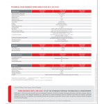 Fronius Symo GEN24 6.0 Plus Hibrit İnverter Fronius Symo GEN24 6.0 Plus Hibrit İnverter