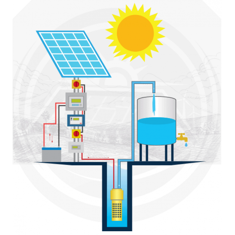 SUNPOWER SOLAR SULAMA PAKETİ 10 HP