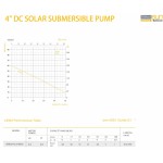 DC POMPA 0,8Hp 600W (4SW204-0,6/48N)