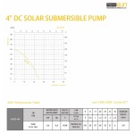DC POMPA 0,8Hp 600W (Screw Type) (4SS600-48N) DC POMPA 0,8Hp 600W (Screw Type) (4SS600-48N)