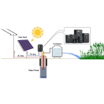 15Hp (11 kW) Solar Pompa Sürücüsü (Trifaze)